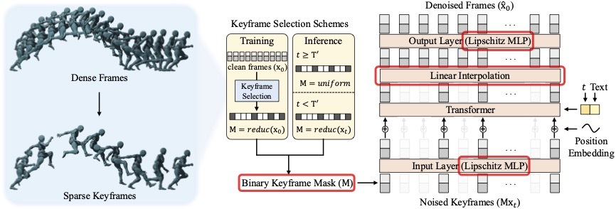 Method Overview Image